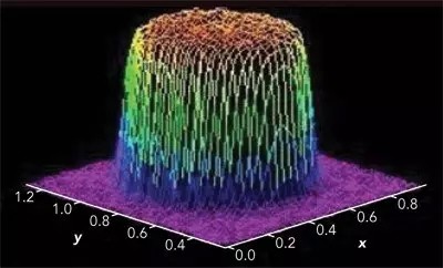 激光在各領域發揮著不同的作用