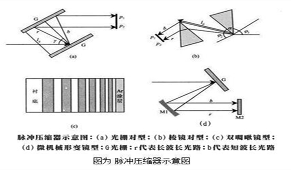詳解超快激光發展歷程與關鍵技術