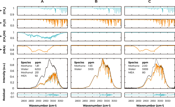 Chromacity近紅外 OPO Chromacity近紅外 OPO