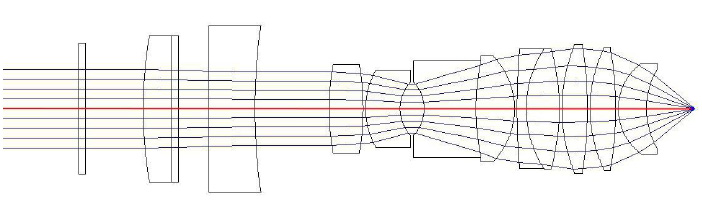 ETL/OL組件與顯微鏡物鏡相結合(USP 4231637)