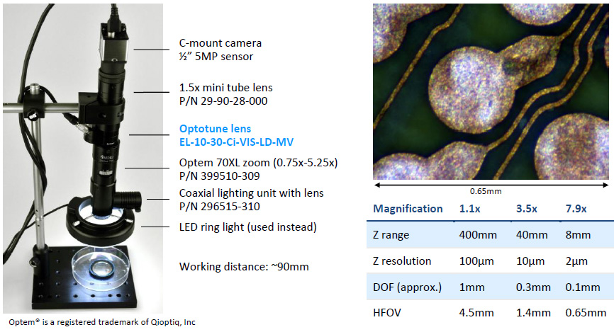 使用現成組件的高倍率檢測系統示例