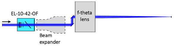 用于集成現成擴束鏡的光學裝置,該擴束鏡必須直接置于 EL-10-42-OF 之后