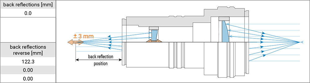 S6EXZ9313-584的背反射光路匯聚的位置