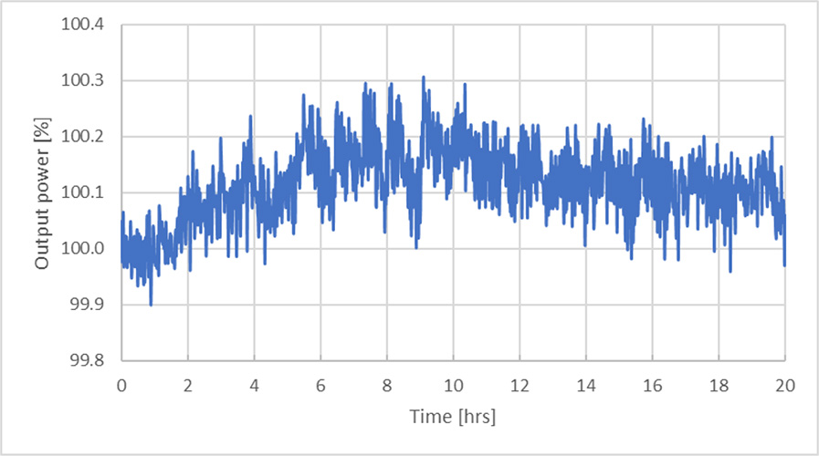 775nm 亞納秒脈沖光纖激光器 PFL-80-5000-775 功率穩定性測量(P=5 W,重復頻率=80 MHz)