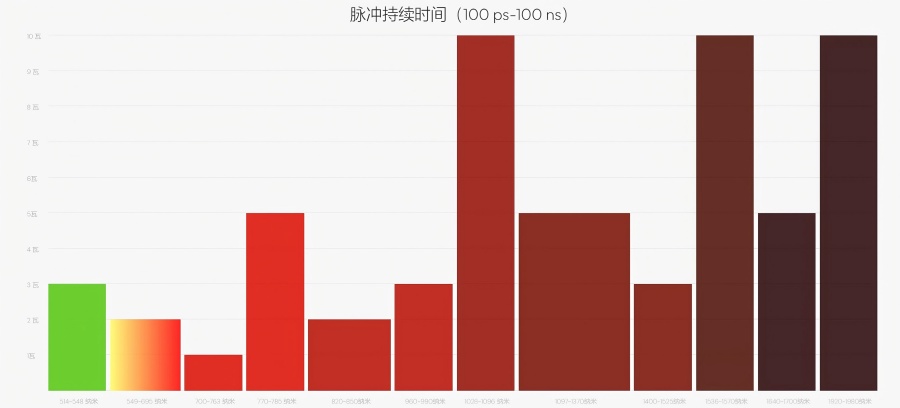 OEM可見光光纖激光器