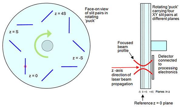 BeamMap2系列狹縫掃描式光束質量分析儀 BeamMap2系列狹縫掃描式光束質量分析儀