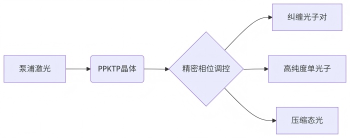 ppktp晶體